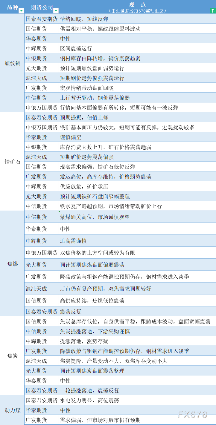 6月27日期货策略 | 黑色系、有色金属、农产品期货汇总