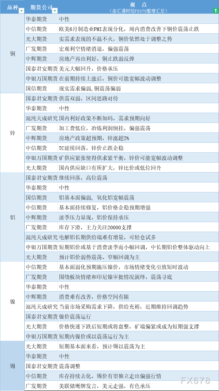 6月27日期货策略 | 黑色系、有色金属、农产品期货汇总