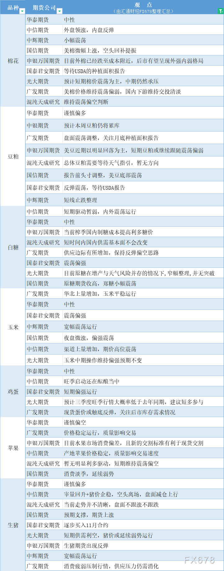 6月27日期货策略 | 黑色系、有色金属、农产品期货汇总