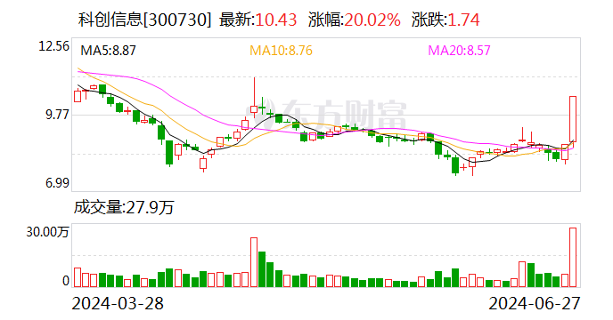 科创信息6月27日龙虎榜数据