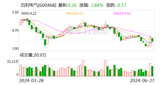 百利电气：拟放弃参股公司股权优先购买权  第1张