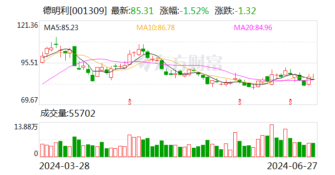 德明利现3笔大宗交易 合计成交65.00万股  第1张