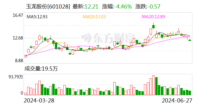 玉龙股份：拟不超1700万澳元收购石墨项目  第1张