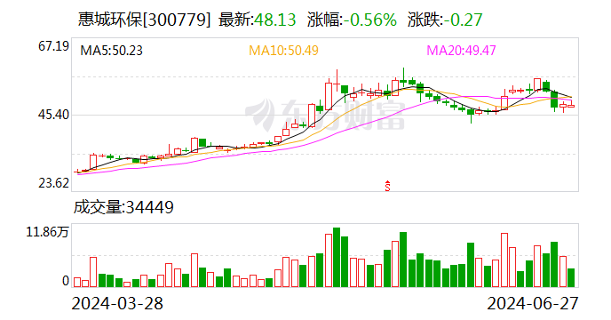 惠城环保：制订未来三年股东分红回报规划