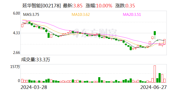 延华智能：拟设立山东分公司  第1张