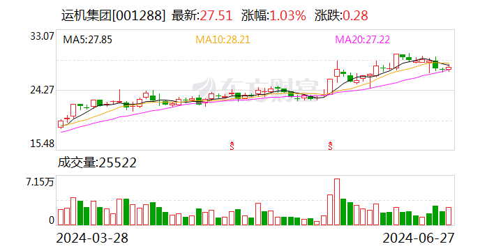 运机集团：拟投资设立全资子公司华运智远（成都）科技有限公司  第1张