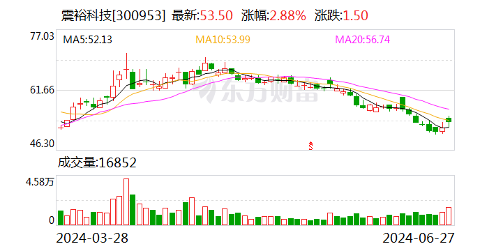 震裕科技：拟向激励对象222人授予限制性股票403.85万股  第1张