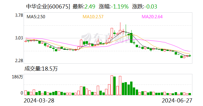 中华企业：6月27日召开董事会会议  第1张