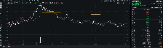 还是拼盘香？双拼“消费电子+半导体”，覆盖“芯片+苹果产业链”，电子ETF（515260）盘中上探1.43%  第2张