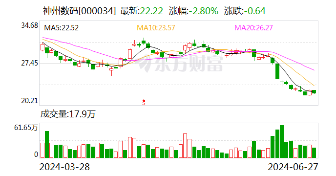 神州数码：拟1亿元至2亿元回购股份