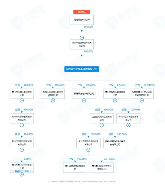 2.5亿被执行信息？平安证券玩大了？  第3张