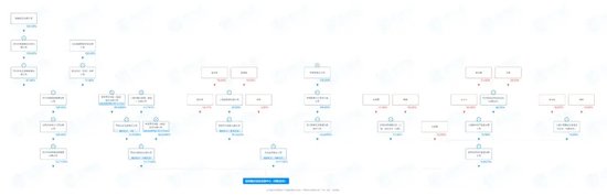 2.5亿被执行信息？平安证券玩大了？  第6张