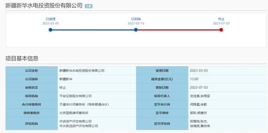 2.5亿被执行信息？平安证券玩大了？  第9张