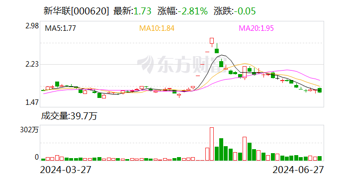 新华联：6月27日召开董事会会议  第1张