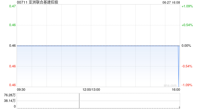 亚洲联合基建控股6月27日斥资35.05万港元回购76.2万股  第1张