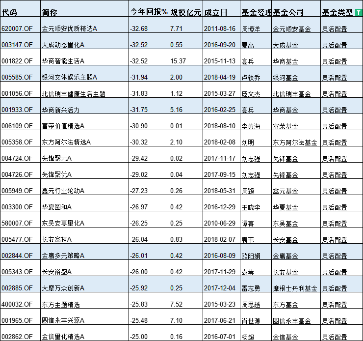 基金半年度冠军花落谁家？今年最牛基金景顺长城纳指科技ETF赚33%，最熊基金金元顺安产业臻选亏39%(名单)  第8张