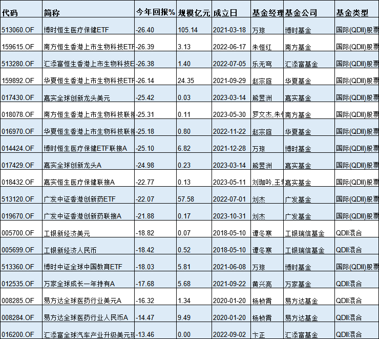 基金半年度冠军花落谁家？今年最牛基金景顺长城纳指科技ETF赚33%，最熊基金金元顺安产业臻选亏39%(名单)  第12张