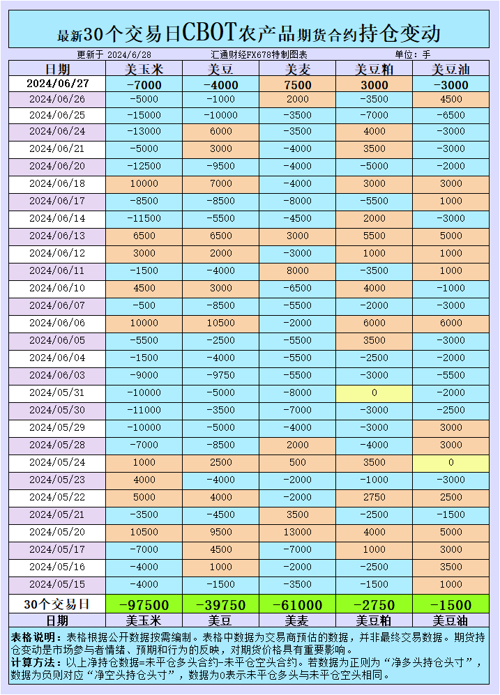 CBOT持仓波动背后：农产品市场情绪究竟隐藏了什么秘密？