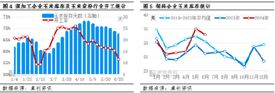 玉米：市场余粮减少 三季度玉米价格或上涨