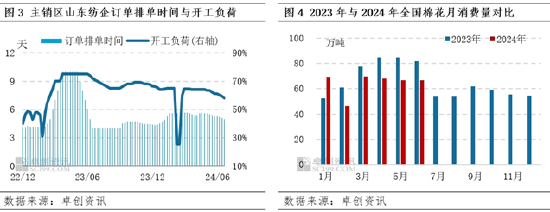 棉花半年度总结：上半年价格先涨后跌 下半年仍有下探空间  第4张