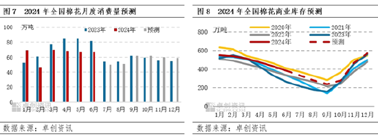 棉花半年度总结：上半年价格先涨后跌 下半年仍有下探空间