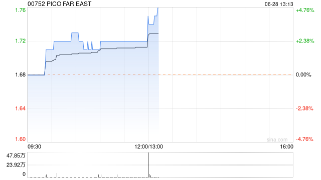PICO FAR EAST发布中期业绩 股东应占溢利1.92亿港元同比增加89.59%  第1张