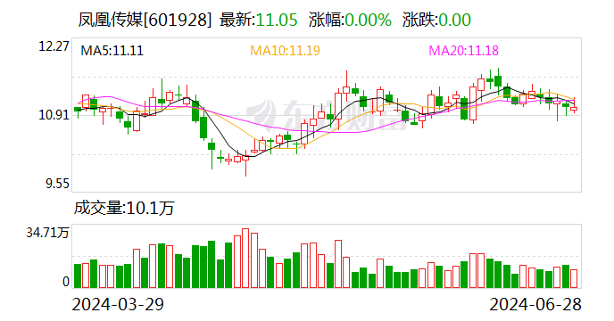 凤凰传媒旗下杂志社新书《董秘好助手》正式出版发行