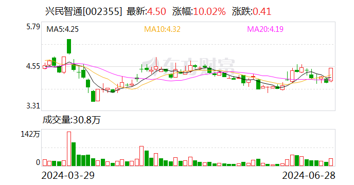 兴民智通：参与过上海、长沙、合肥、武汉、广西等地项目