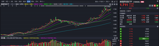 ETF半年报 | 上半年排名尘埃落定，纳指科技ETF无悬念夺冠  第1张