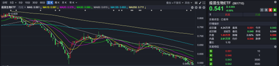 ETF半年报 | 上半年排名尘埃落定，纳指科技ETF无悬念夺冠