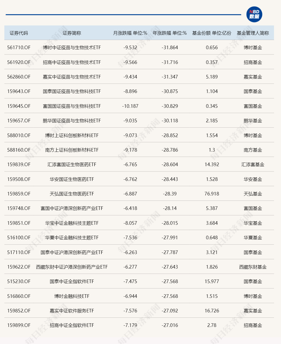 ETF半年报 | 上半年排名尘埃落定，纳指科技ETF无悬念夺冠  第4张