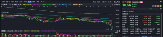 ETF半年报 | 上半年排名尘埃落定，纳指科技ETF无悬念夺冠