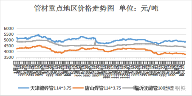 减产 降价 偏空心态不减！钢价暂无涨价机会？