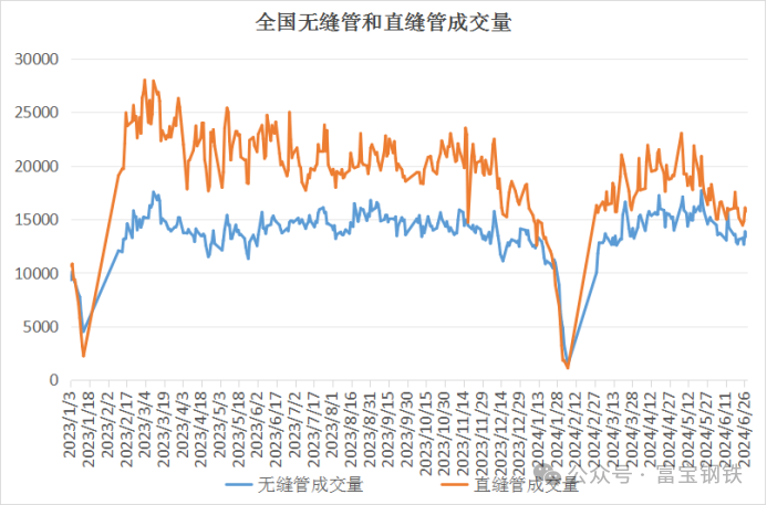 减产 降价 偏空心态不减！钢价暂无涨价机会？