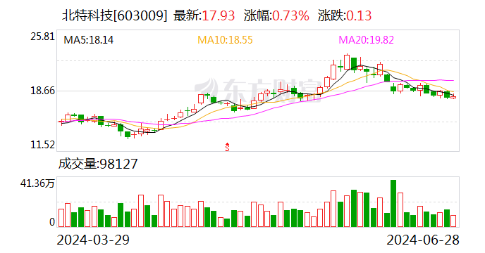 【调研快报】北特科技接待中信证券等多家机构调研  第1张