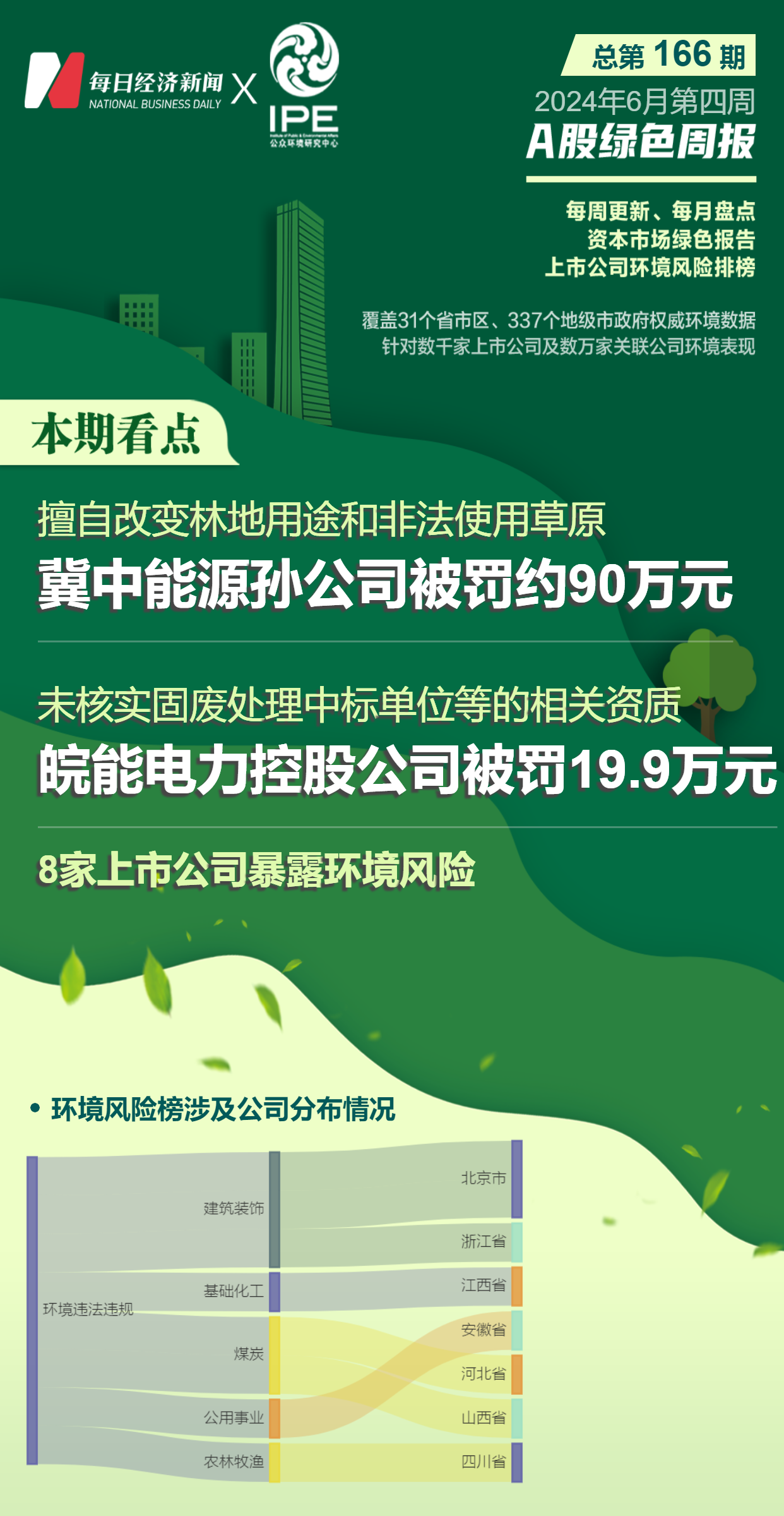 A股绿色周报｜8家上市公司暴露环境风险 冀中能源控股公司因非法使用草原被罚