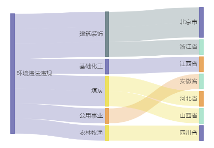 A股绿色周报｜8家上市公司暴露环境风险 冀中能源控股公司因非法使用草原被罚