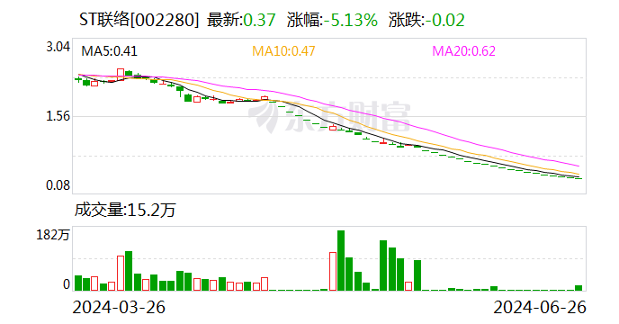 ST联络：收到终止上市事先告知书  第1张