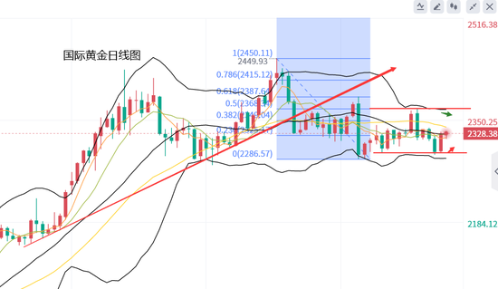 黄力晨:关注美国PCE数据 通胀降温将有利金价  第2张