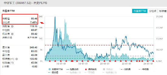 沪指上半年红盘收官!中字头强势崛起,国防军工ETF(512810)放量大涨3%!攻守兼备,标普红利ETF价值ETF双双收红