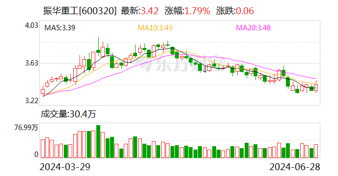 振华重工承建 自航式全回转“铁建起重5000”举行吉水仪式