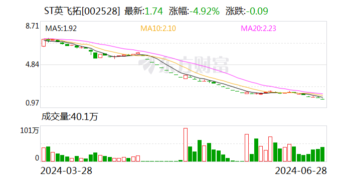 ST英飞拓：受赠现金资产8115.4万元  第1张