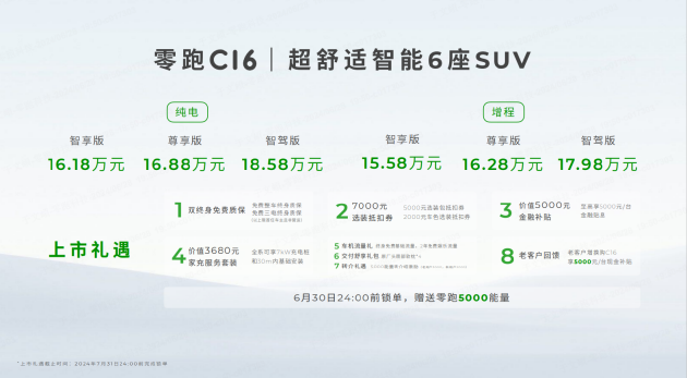 零跑C16汽车正式上市：纯电/增程6座SUV 售价15.58万元起