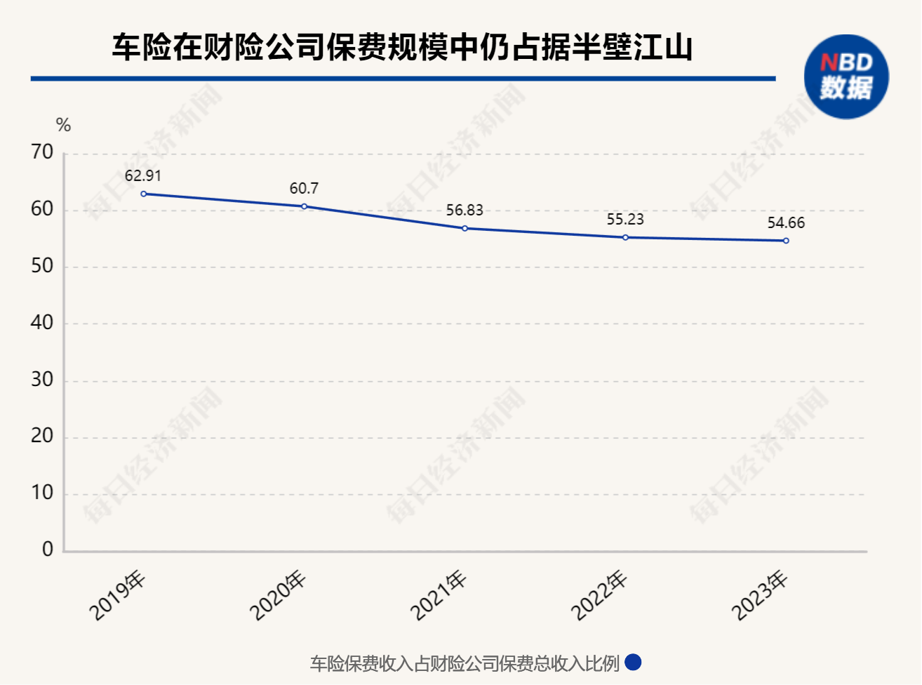 新能源车险业态观察：大机构坚定、小机构犹豫，市场涌入更多助力风险定价的新玩家  第1张