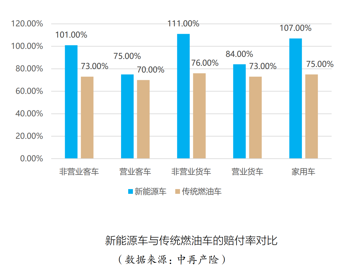 新能源车险业态观察：大机构坚定、小机构犹豫，市场涌入更多助力风险定价的新玩家