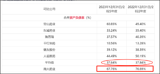 艾迪药业"股权捆绑式"增厚业绩？高溢价收购无业绩承诺|"科八条"并购观察  第1张