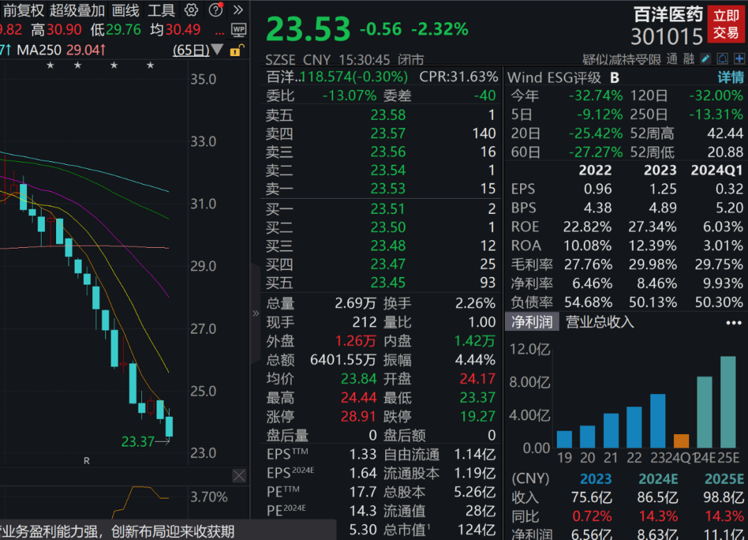 行业巨头宣布重大利好！下周近700亿元解禁洪流来袭  第1张