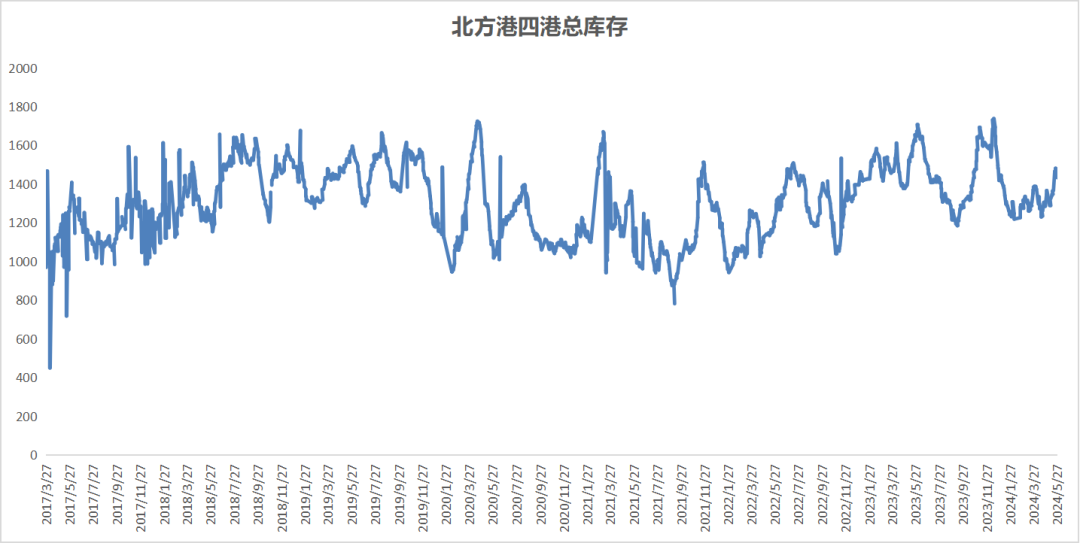 6月动力煤市场简析 终端询货一般 市场表现平平