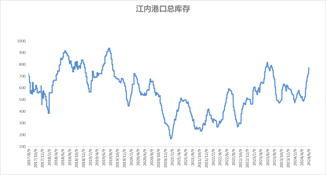 6月动力煤市场简析 终端询货一般 市场表现平平