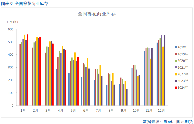 【棉花半年报】新年度供需矛盾清晰且提前交易，后期以扰动因素为主